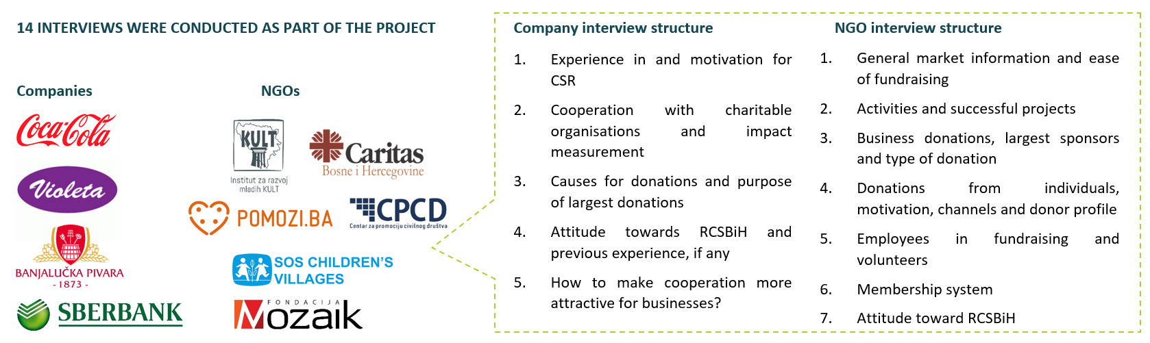 company and NGO interview structure